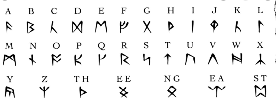 rune chart